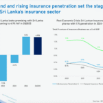 Sri Lanka’s Insurance Sector Enters Renewed Growth Cycle Amid Rising Demand and Economic Stability