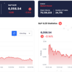 Sri Lanka stocks end the week down, Dockyard continues slide