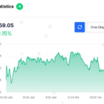 Sri Lanka stocks end 0.15-pct higher ahead of Christmas