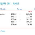 UK tourists top spenders in Sri Lanka