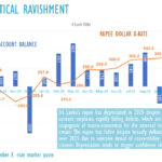 Sri Lanka need not be a forex beggar nation, Treasury should charge dollar taxes