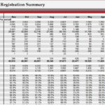 Sri Lanka vehicle registrations down 9.7-pct in November 2025