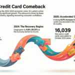Sri Lanka sees 16,039 new active credit cards in October 2025