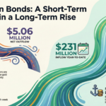 Foreigners sell Sri Lanka rupee bonds as investors shift funds into safe havens
