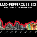 The biz barometer stumbles amid climate disruption and its massive aftershocks