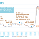 Sri Lanka Treasury Bill Yields Rise, Disrupting Previous Rate Stability