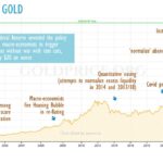 Gold Prices Soar Past $5,000 Driven by Central Bank and Speculative Demand