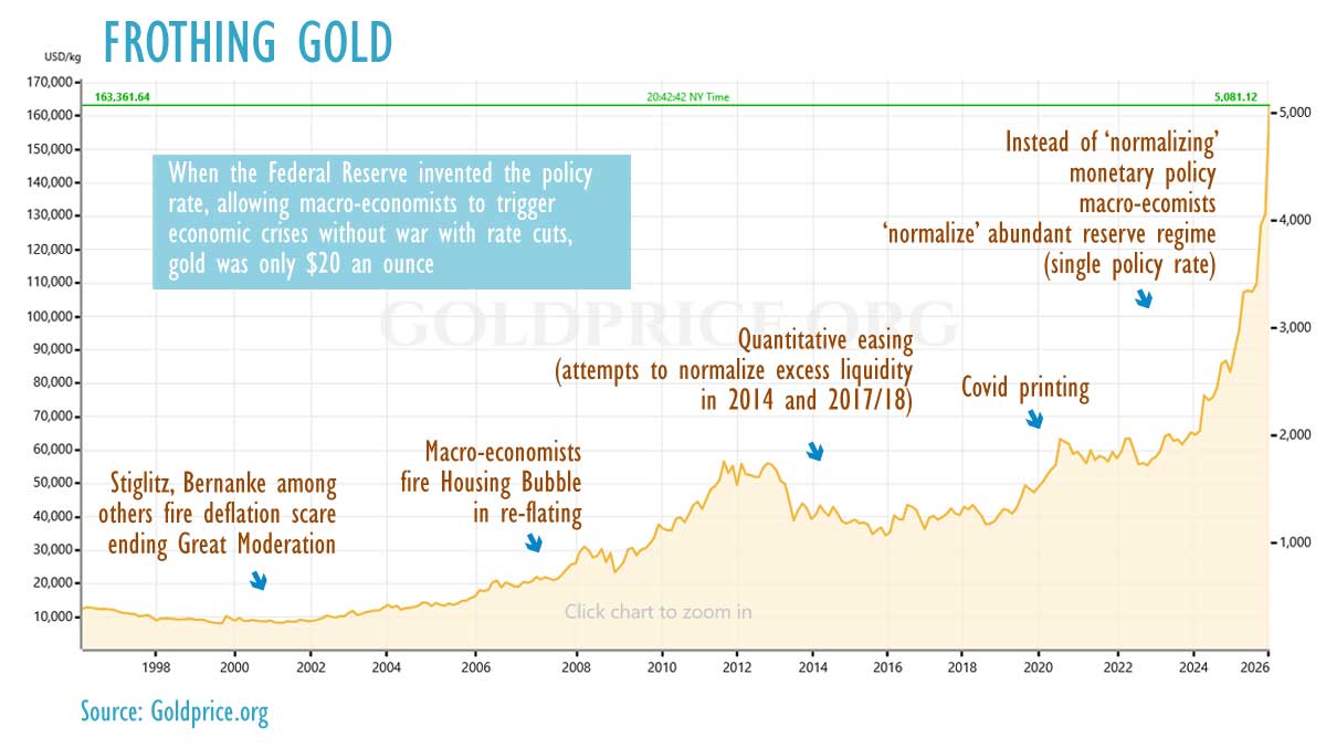 Gold Prices Soar Past $5,000 Driven by Central Bank and Speculative Demand