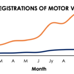 Sri Lanka’s Vehicle Import Boom Risks Repeating the Same External Mistakes