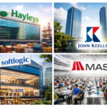 From Bromley to Colombo: When Family Businesses Grow Older Than Families