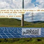 Sri Lanka Solar Companies Demand Compensation for Reduced Power Purchases