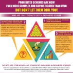 CBSL warns about “high-yield” plantation / cultivation investments: pyramid vibes