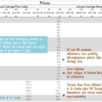 Sri Lanka Central Bank to Release Inflation Report Following Return to Pre-1980s Stability