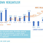 Sri Lanka current account surplus $82mn in Nov 2025, rupee falls faster