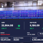 Bullish Opening for Colombo Bourse: ASPI Rises 1.06% on First Day of 2026