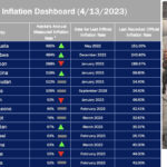 US facing big mess if attempts made to ‘run’ inflating Venezuela, economist says