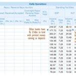 Sri Lanka cash short banks borrow Rs48bn in central bank credit