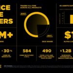 Binance’s 2025 Year-End Report: Exploring Trust, Liquidity, and Web3 Innovations