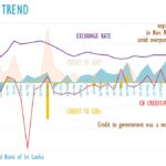 Sri Lanka’s Private Credit Reaches Record High of Rs262 Billion in November