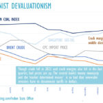 Sri Lanka’s CEB Seeks Price Increase Amid Rupee Depreciation