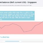 Can Sri Lanka’s Macroeconomists Replicate a Dudley Strategy for Anura?