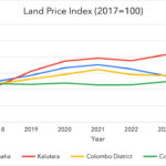 Suburban Land Values Skyrocket Amidst Stabilizing Urban Expansion – LPI 2025