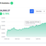 Colombo Stock Market Achieves Landmark 24,000 Milestone