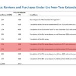 Sri Lanka Poised to Secure Over $700 Million from IMF Following Dual Review