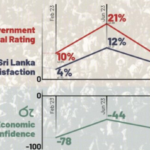 Poll Signals Consolidation: Rising Optimism and the Politics of Recovery