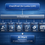 How Sri Lanka is Turning Local Knowledge into National AI Infrastructure