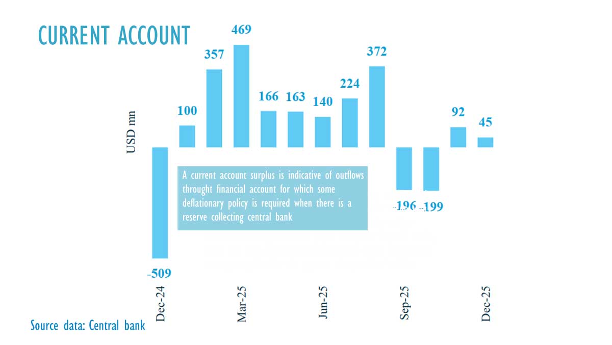 Sri Lanka Achieves $1.7 Billion Current Account Surplus Despite Debt Repayments