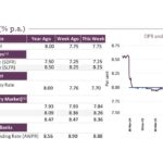 Sri Lanka Central Bank Ready to Intervene Amid Rising Interest Rates: Governor