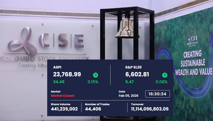 CSE’s Intense Trading Activity Elevates Turnover to Rs. 11.11 Billion