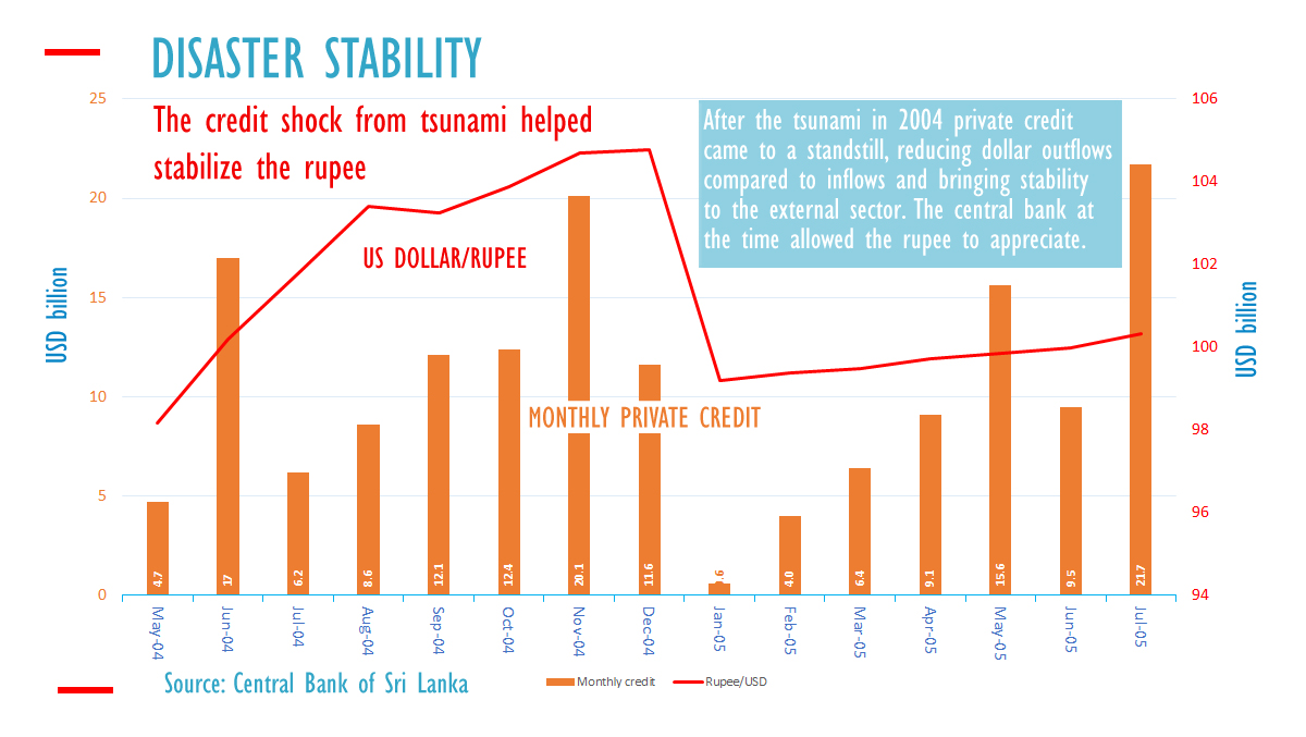 Sri Lanka’s Latest IMF Loan Highlights Fragile Monetary System Amid Foreign Debt Challenges