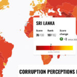 Sri Lanka Achieves Notable Progress in Global Corruption Rankings