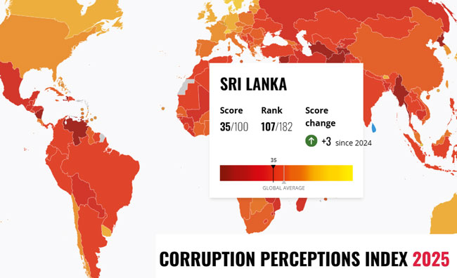 Sri Lanka Achieves Notable Progress in Global Corruption Rankings