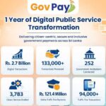 GovPay Celebrates Milestone Year, Advancing Sri Lanka’s Digital Governance Revolution