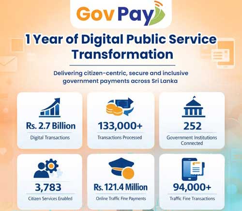 GovPay Celebrates Milestone Year, Advancing Sri Lanka’s Digital Governance Revolution