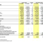 Lion Brewery Maintains Strong Profit Performance in December 2025 Quarter