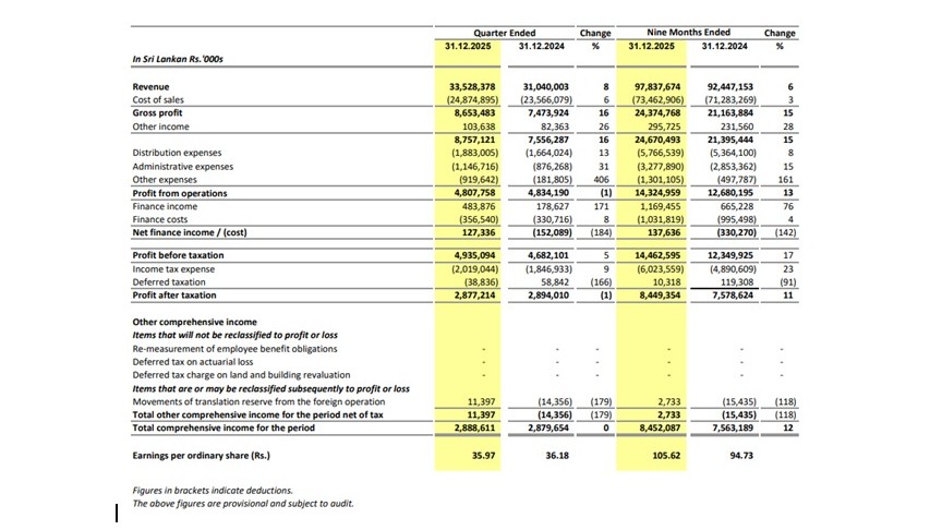 Lion Brewery Maintains Strong Profit Performance in December 2025 Quarter