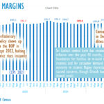 Sri Lanka Central Bank Targets 5% Cost of Living by 2026