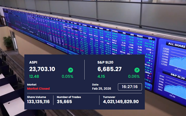 Market Turnover Surpasses Rs. 4 Billion Amid Modest Index Gains