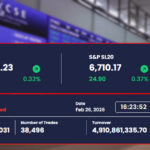 Stock Market Surges with Impressive Rs. 4.9 Billion Turnover