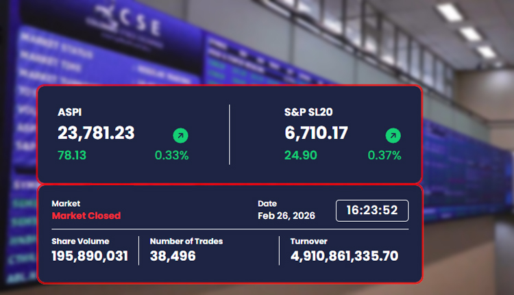 Stock Market Surges with Impressive Rs. 4.9 Billion Turnover