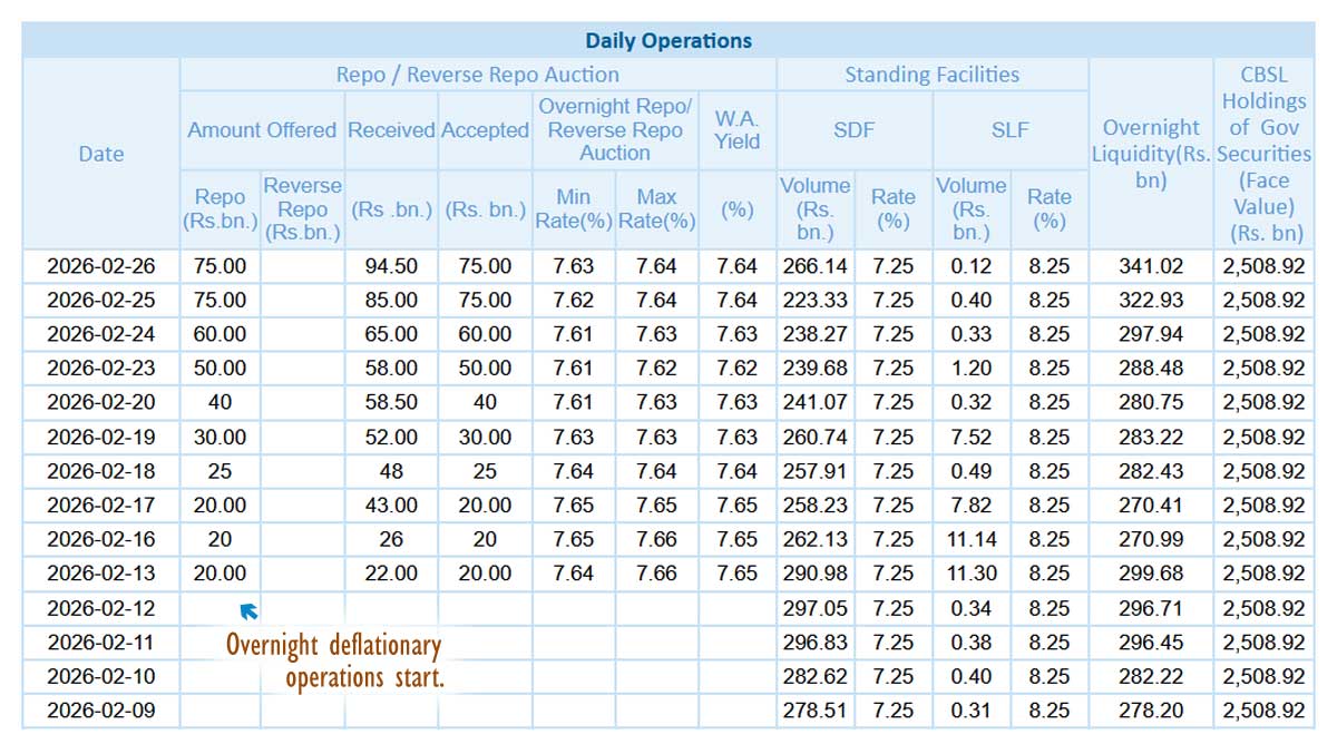 Sri Lanka Urged to End Swaps and Secure Foreign Reserves Through Repo Strategies