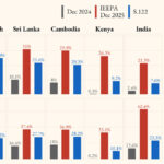 Sri Lanka’s Path Forward: Adapting to Tariff Changes in a Shifting US Trade Landscape