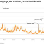 US-Iran Tensions Poised to Influence Global Markets