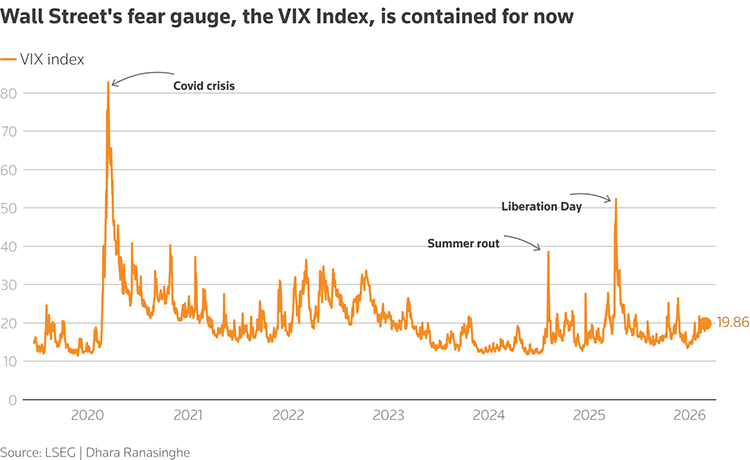 US-Iran Tensions Poised to Influence Global Markets