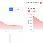 Sri Lanka Stocks Tumble, Prompting Market Halt Amid Middle East Tensions