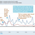 Top Economist Advocates for 2% Inflation Target in Sri Lanka